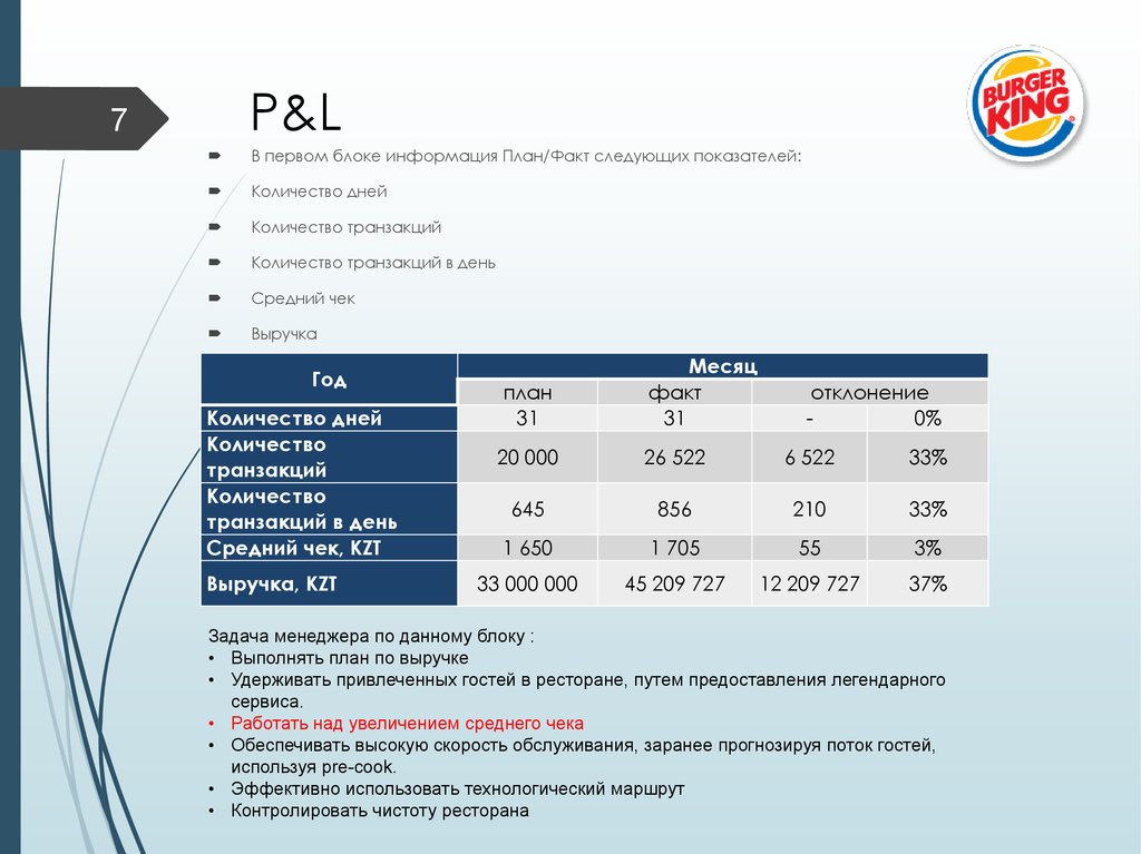 План факт брянск директор