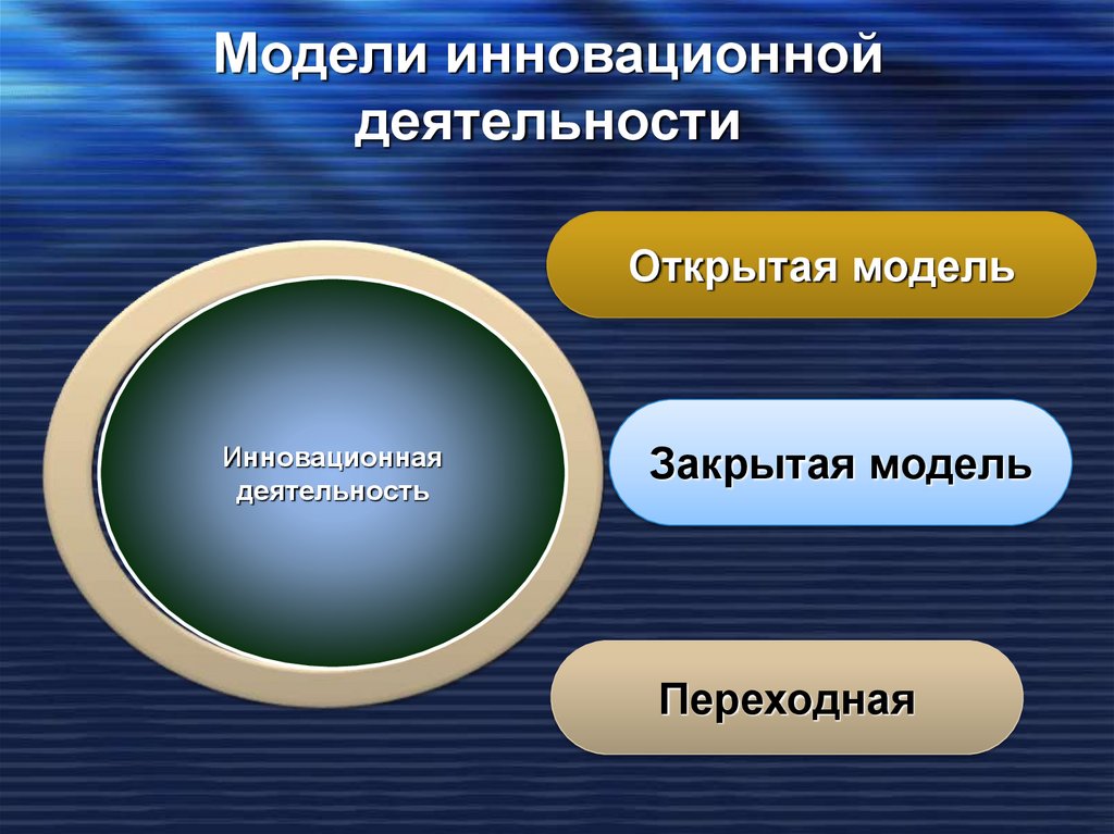 Закрыть деятельность. Модель инновационной деятельности. Моделированию инновационной деятельности. Моделирование инновационной деятельности предприятия. Модель инновационной среды.