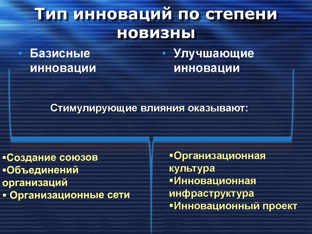 3 примера инноваций. Степени новизны инновации. Классификация инноваций по степени новизны. Перечислите основные типы инноваций?. Базисные и улучшающие инновации.