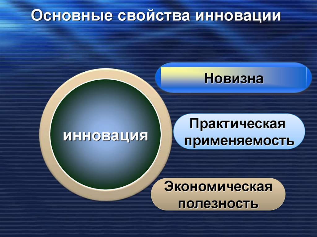 Основные свойства инновации. Основное свойство инновации. Основные свойства инноваций. Абсолютная новизна инновации. Что такое свойство новизны.