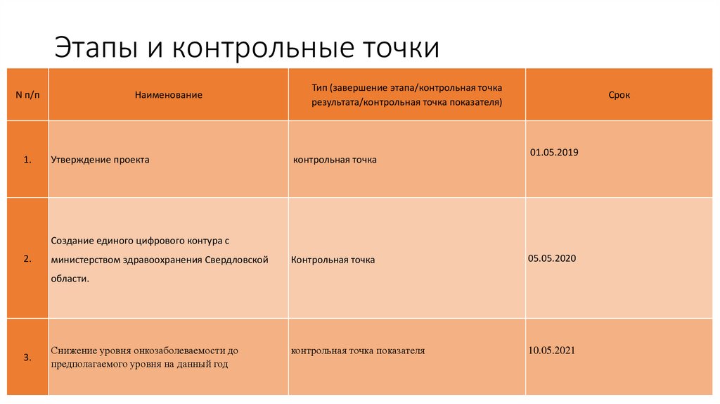 Контрольная точка в проекте