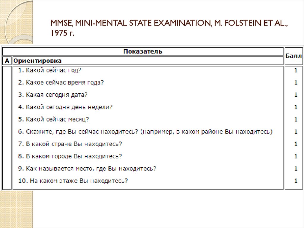 Mmse тест на русском. MMSE шкала. Mini Mental State examination (MMSE) тест. MMSE интерпретация результатов. MMSE тест.