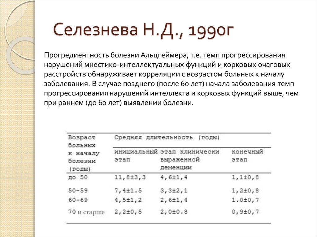 Анализ на альцгеймера. Прогредиентность клинической картины. Прогредиентность алкоголизма оценивается по ответы на тесты. Средняя Продолжительность жизни при альцгеймере.