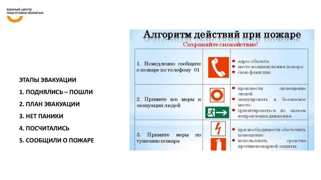 Этапы эвакуации. Этапы эвакуации при пожаре. 4 Этап эвакуации при пожаре. Бирки с этапа эвакуации.