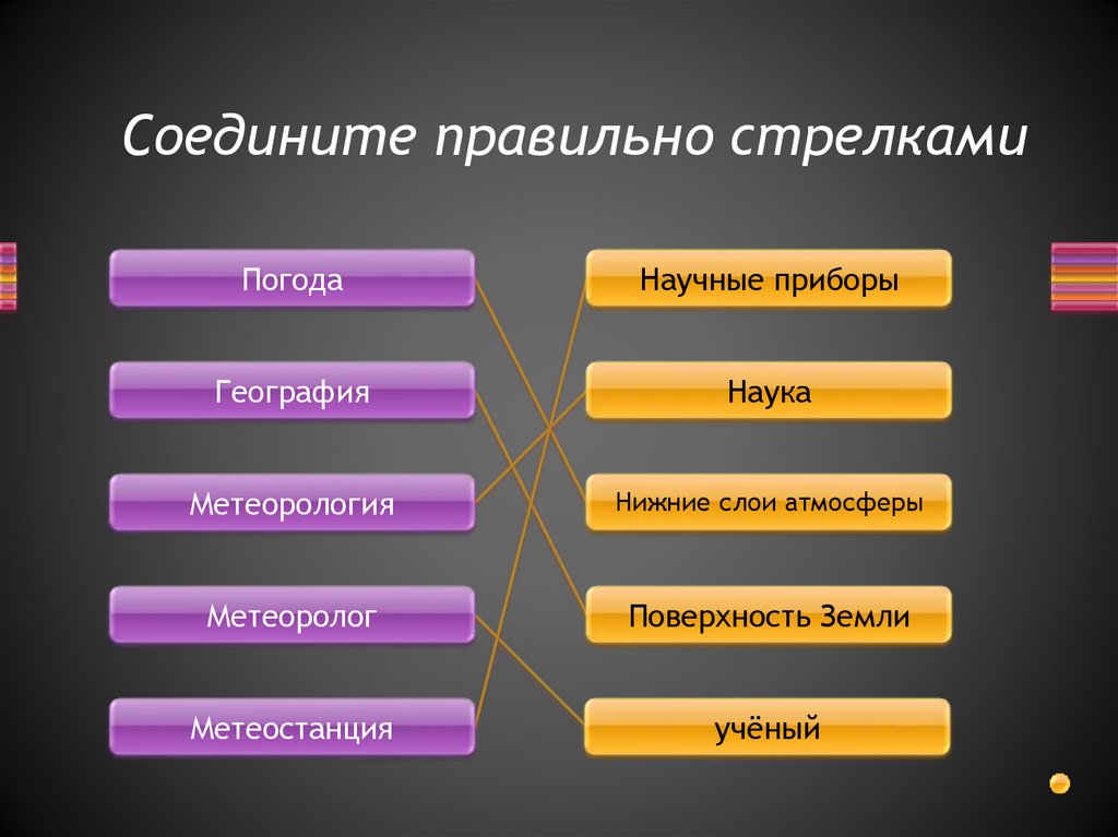 Итоговый урок по географии 6 класс презентация