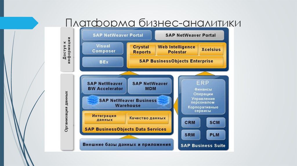 Ландшафт SAP