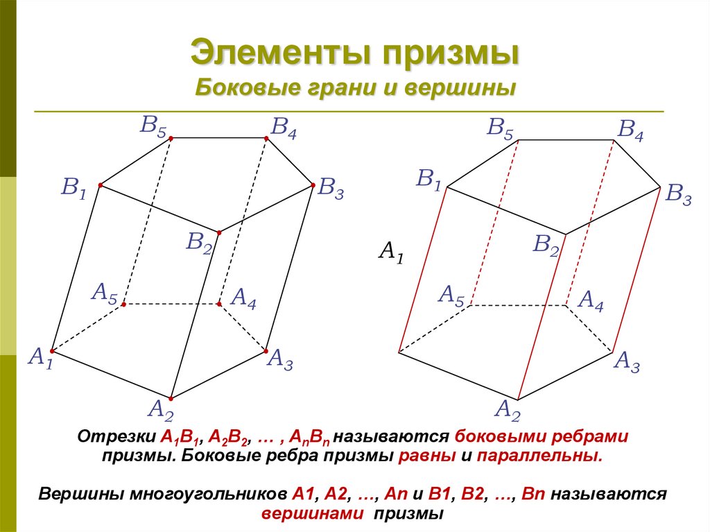 Элементы призмы чертеж