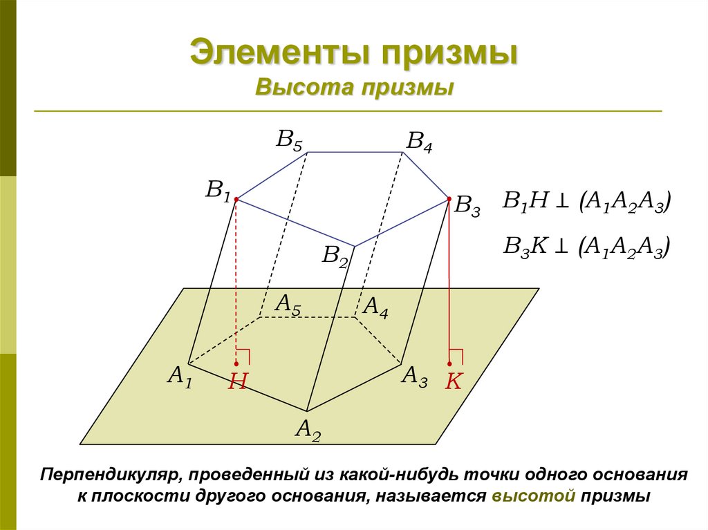 Высота призмы. Элементы Призмы. Высота Призмы то. Элементы Призмы 7.