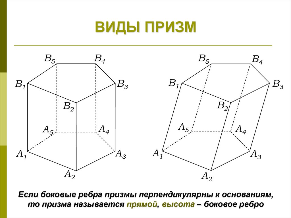 Призма основание боковые ребра. Боковое ребро Призмы. Призма боковые ребра которой перпендикулярны основанию. Высотой Призмы называется. Расположение боковых ребер у Призмы.