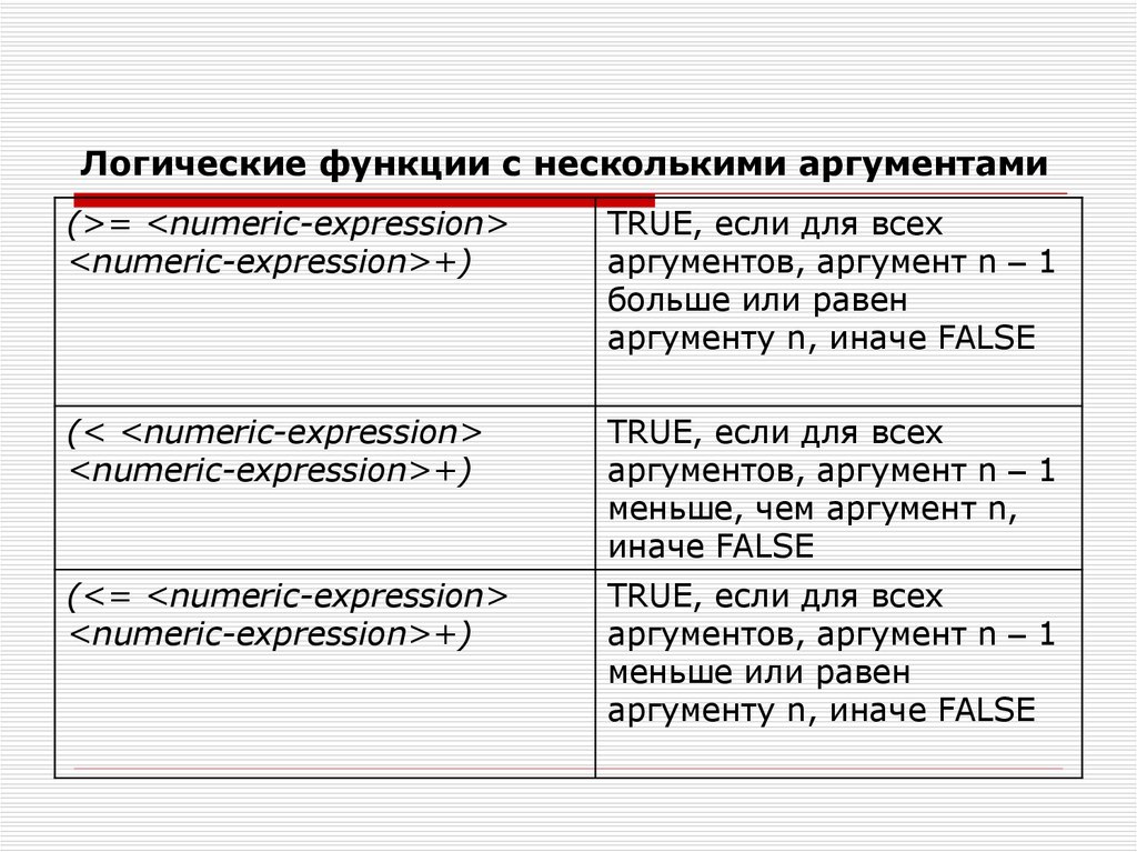 Несколько аргументов. Функция с несколькими аргументами. Функции нескольких аргументов. Функция многих аргументов. C множественные Аргументы.