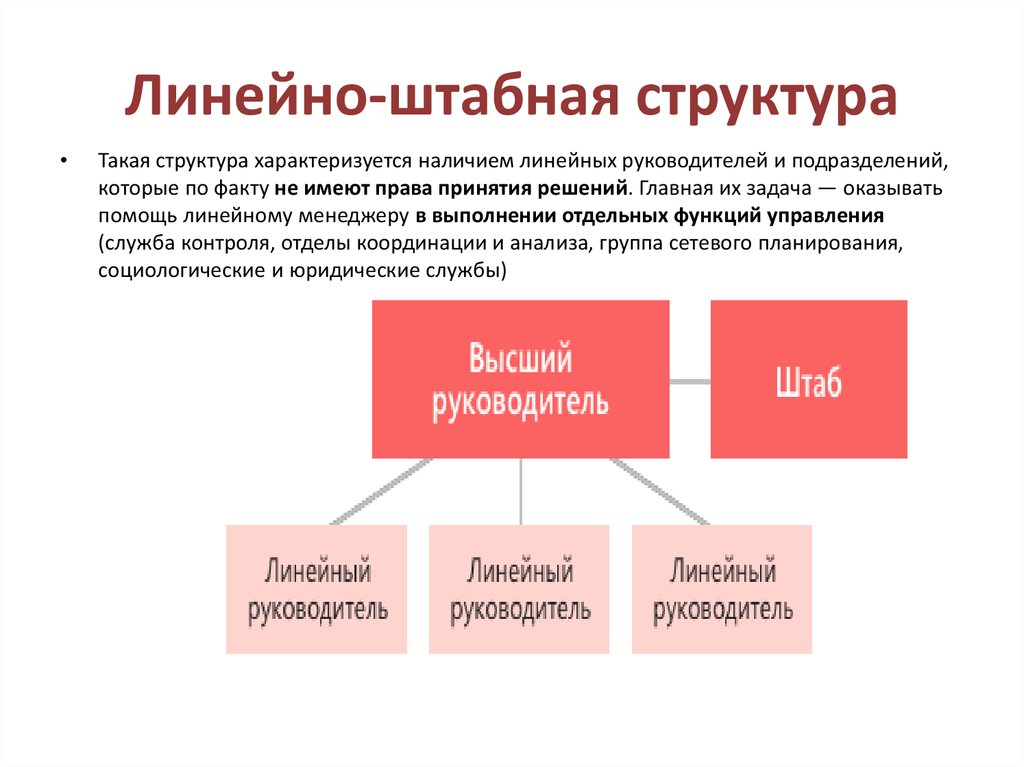 Линейно штабная структура управления схема