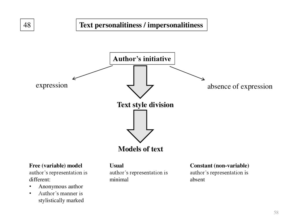 What Is Textual Language