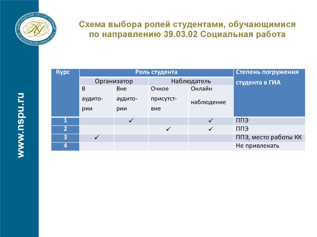 Подбора ролей