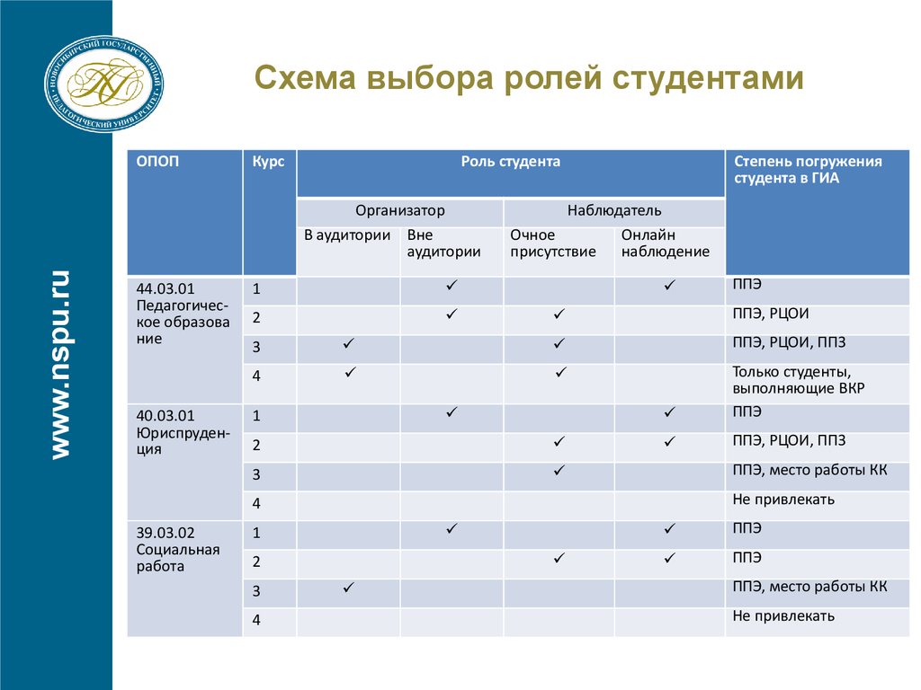 Анализ социальных ролей таблица. Анализ социальных ролей студент. Анализ соц ролей таблица студент. Таблица роль студента.