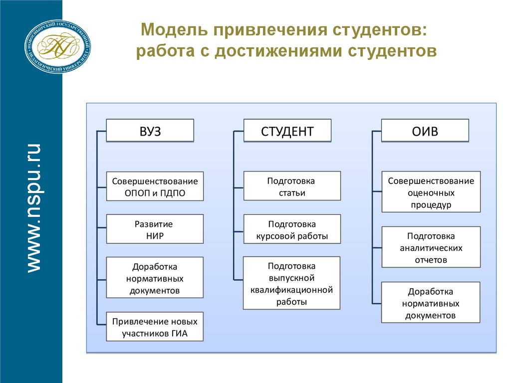 Привлечения студентов на работу