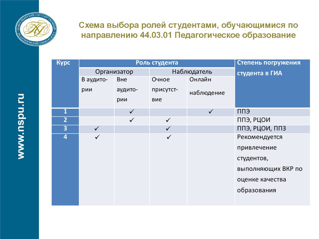 Направление 44.03 01 педагогическое образование профиль