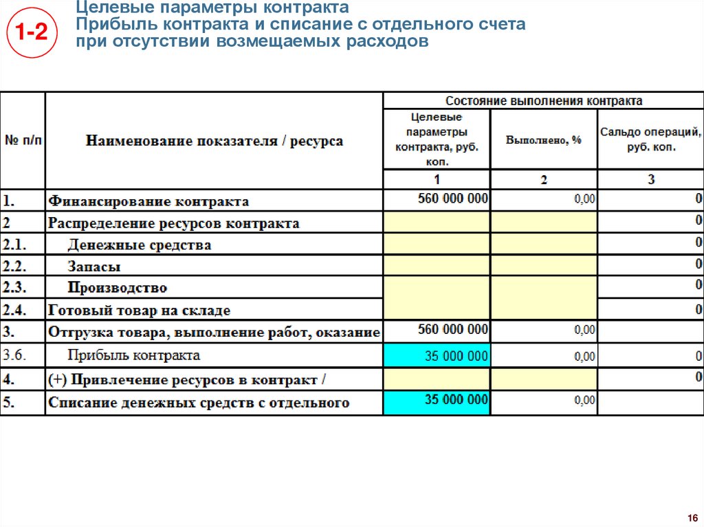 1 фермер образец заполнения