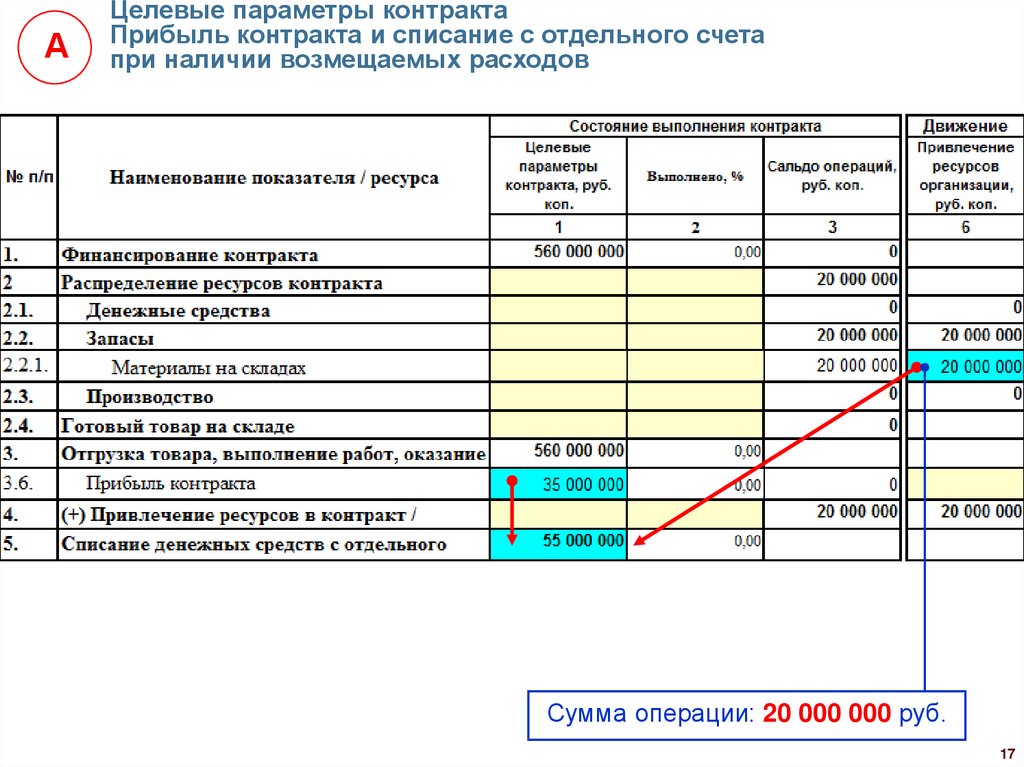 Образец заполнения целевого договора