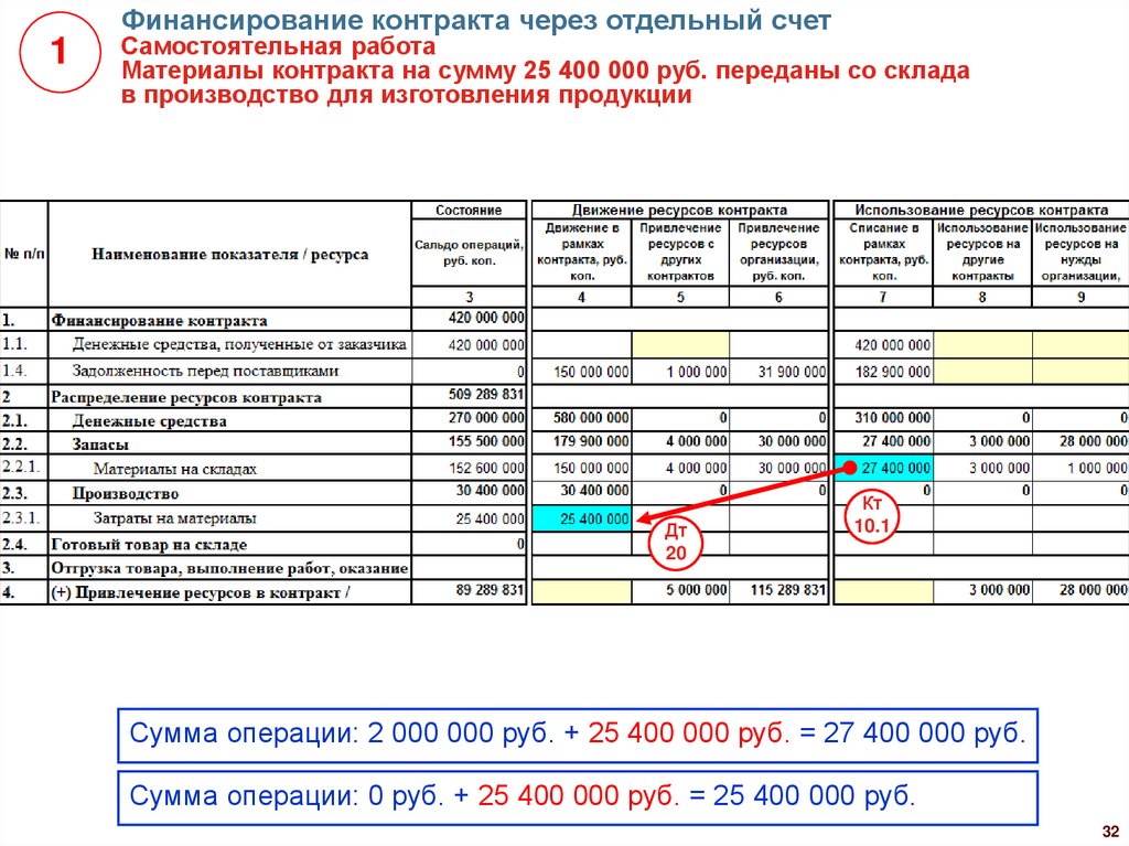 Первое заполнение