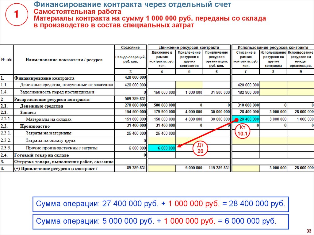 Материалы контракта