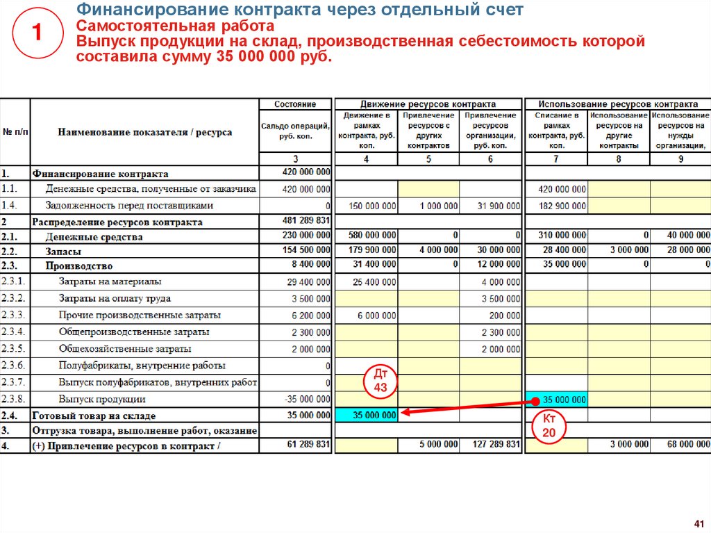 Первое заполнение