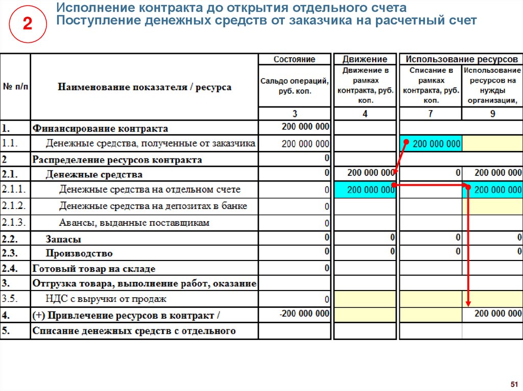 Заполнение отчетности