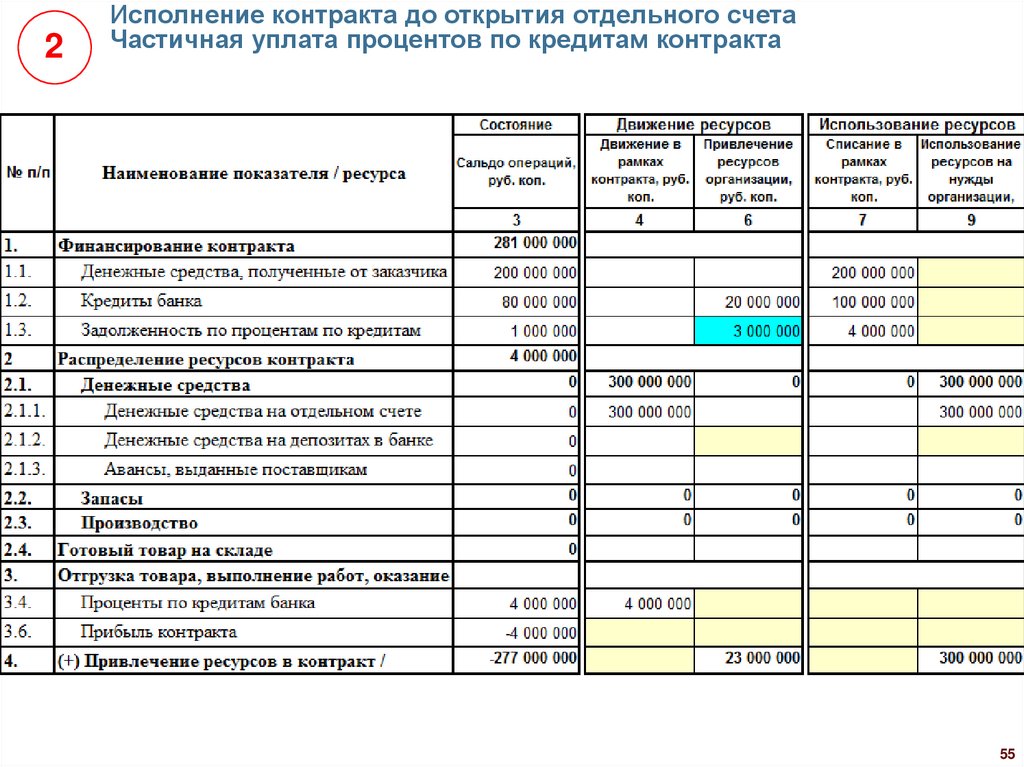 Первое заполнение. Магнит ресурсы и затраты.