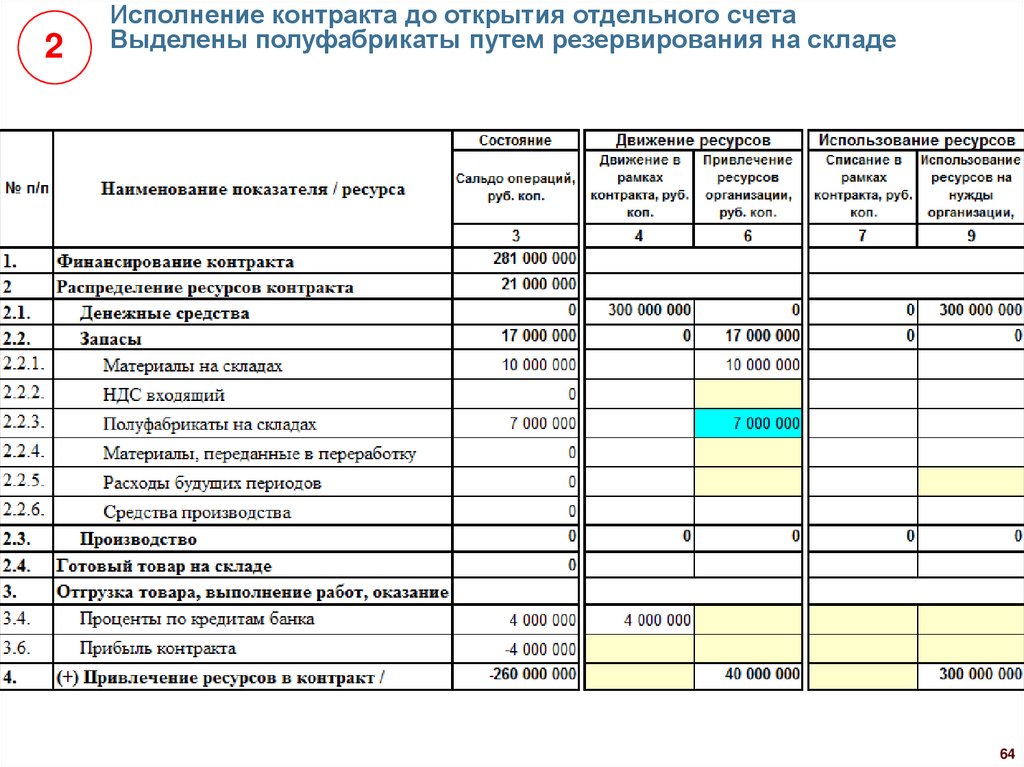 Первое заполнение