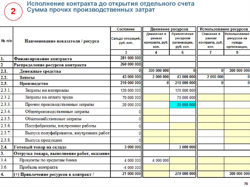 Первое заполнение