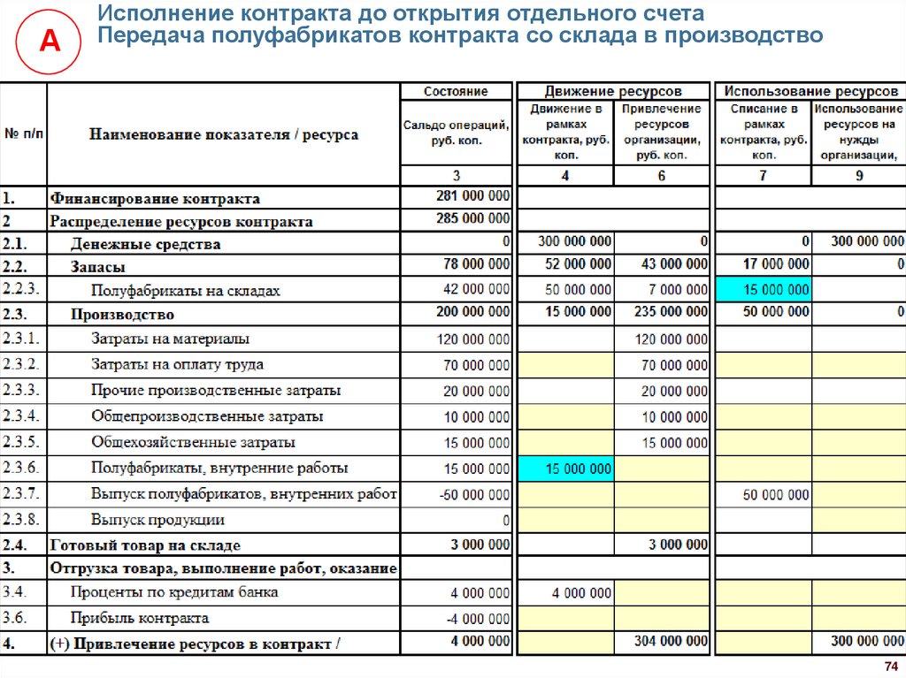 Заполнение отчетности