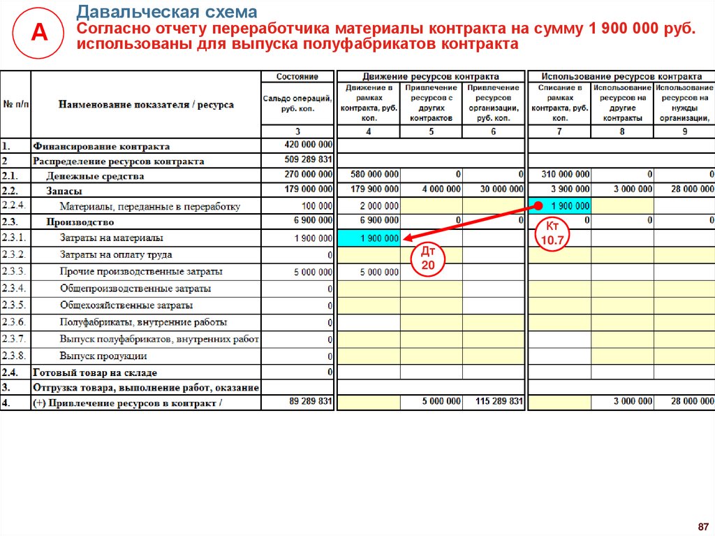 Первое заполнение