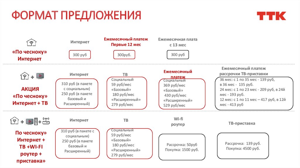 Формат предложений. Формат тендерного предложения. Срочный Формат предложения. Формат предложения SCO. Что значит Формат предложения.