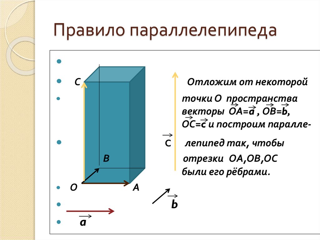 Компланарные векторы правило параллелепипеда 10 класс презентация