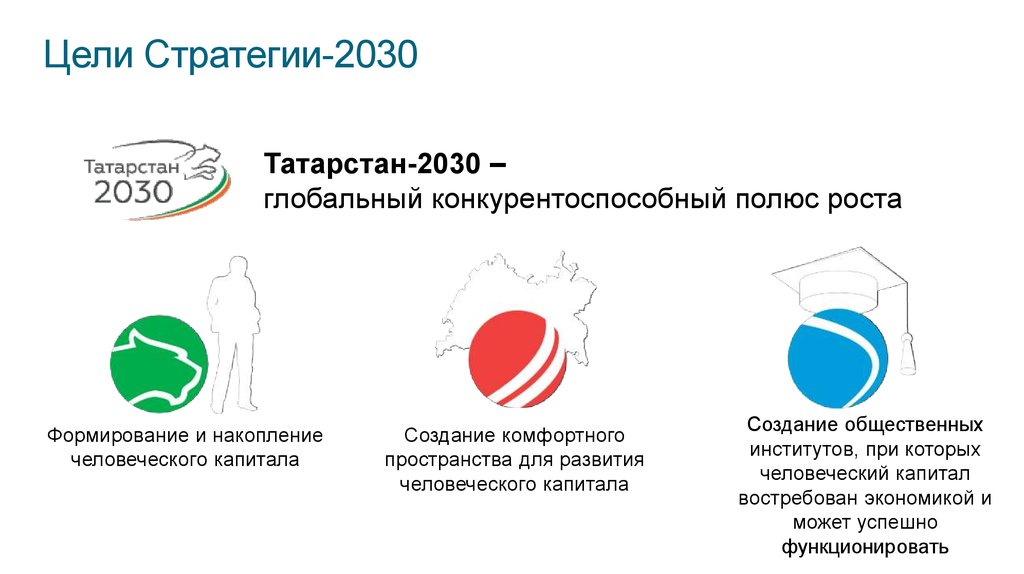 Цели Стратегии-2030