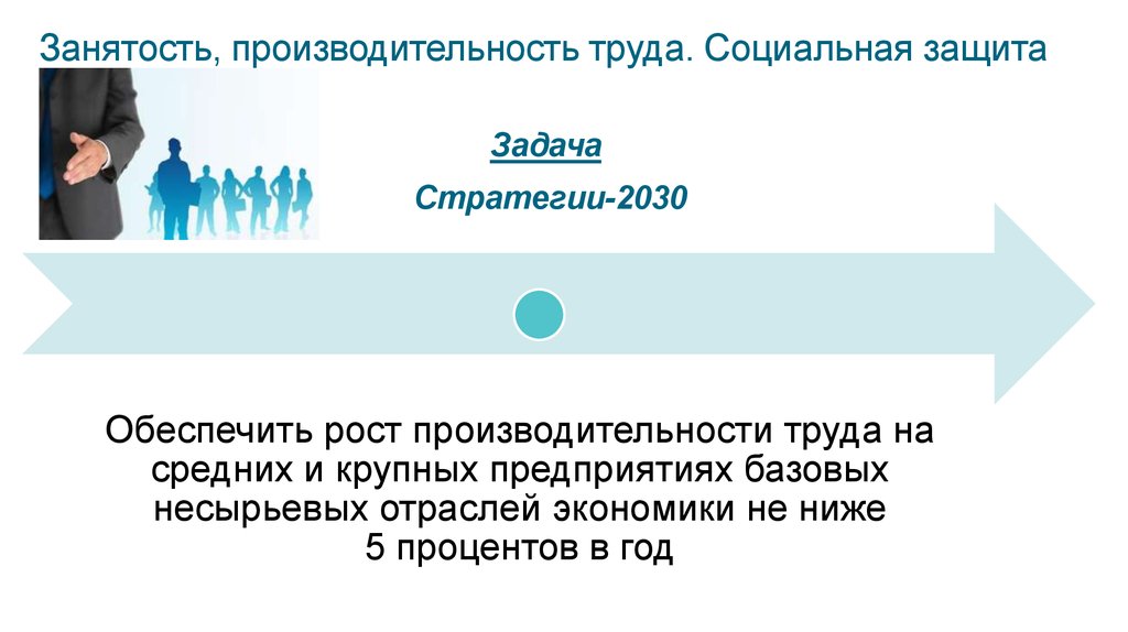 Стратегия 2030 цели. Занятость и продуктивность. Стратегия ISO 2030. Стратегия 2030 Газпромнефть. Стратегия Роснефть 2030 презентация.