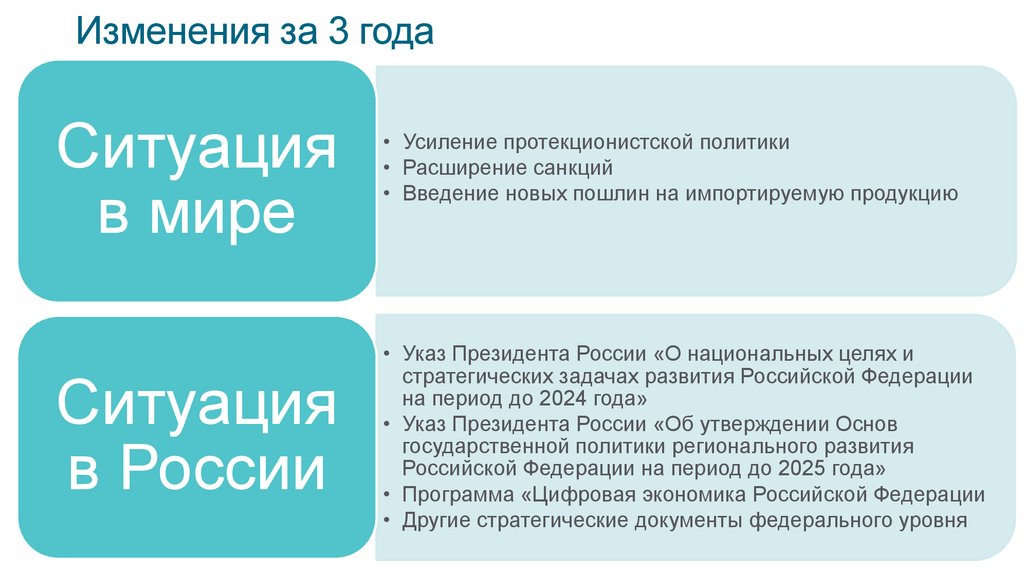 Изменяла год. Дополнение стратегии. Задачи на стратегию дополнения. Стратегия 2030 презентация цели ресурсы продукты.