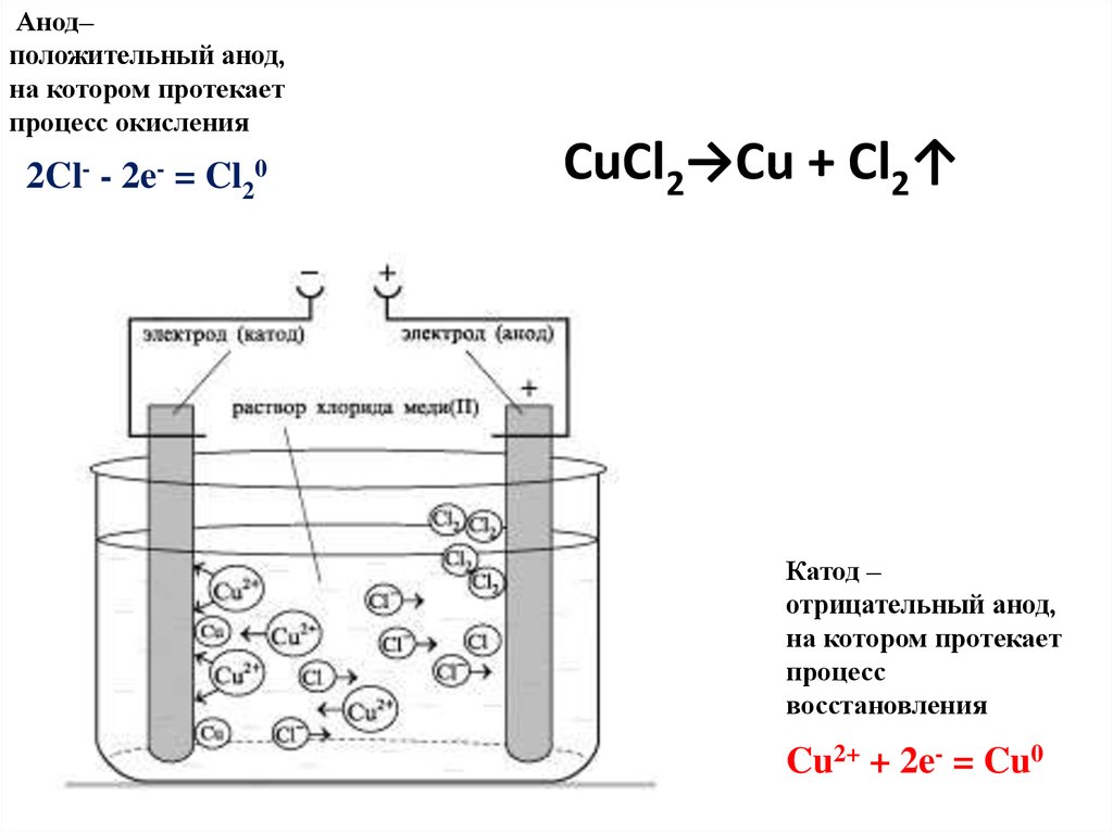 Отметь схему процесса окисления cu 2 e cu 1