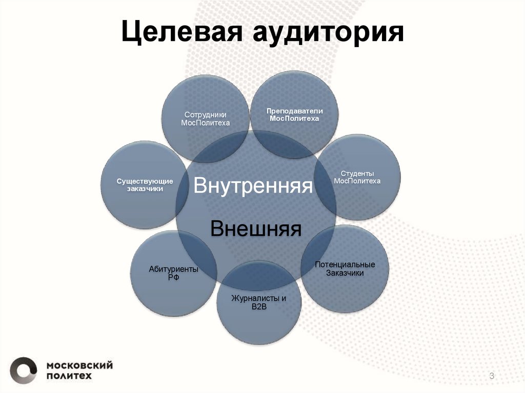 Целевая аудитория в pr. Внутренняя целевая аудитория.