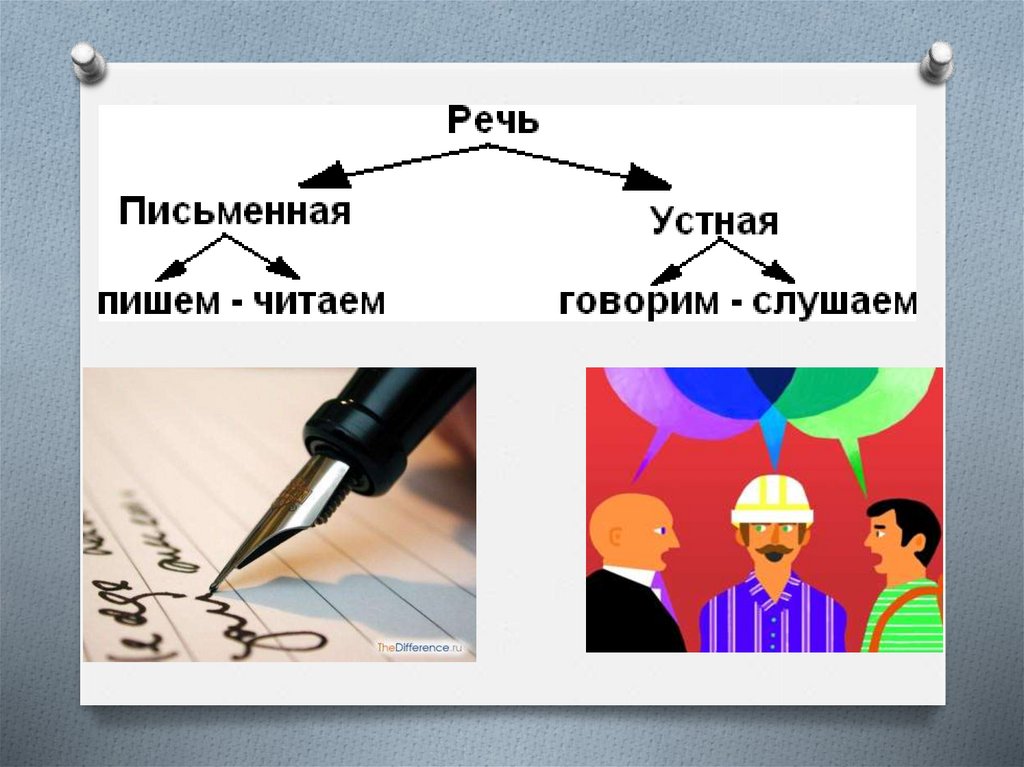 Речевая культура подростков презентация