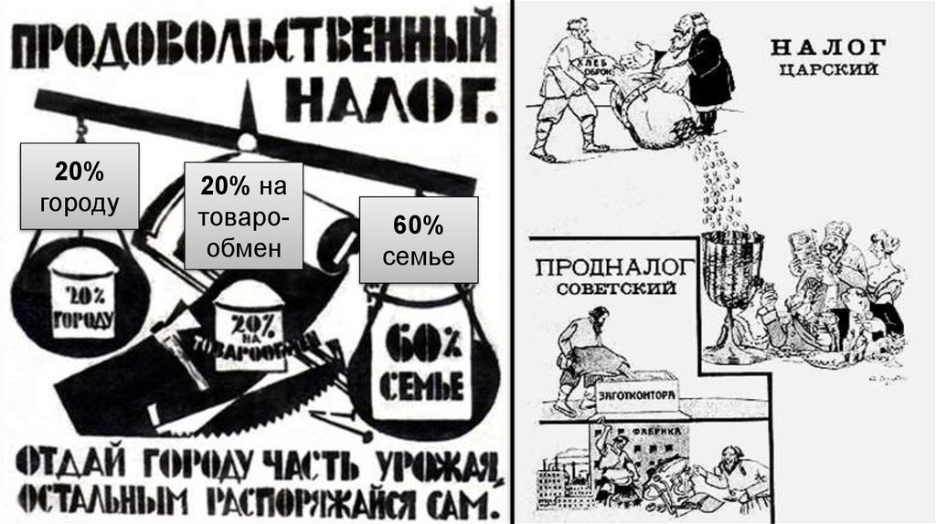 Натуральный налог. Продналог НЭП. НЭП плакаты 1921 продналог. Продовольственный налог плакат. Продналог в СССР.