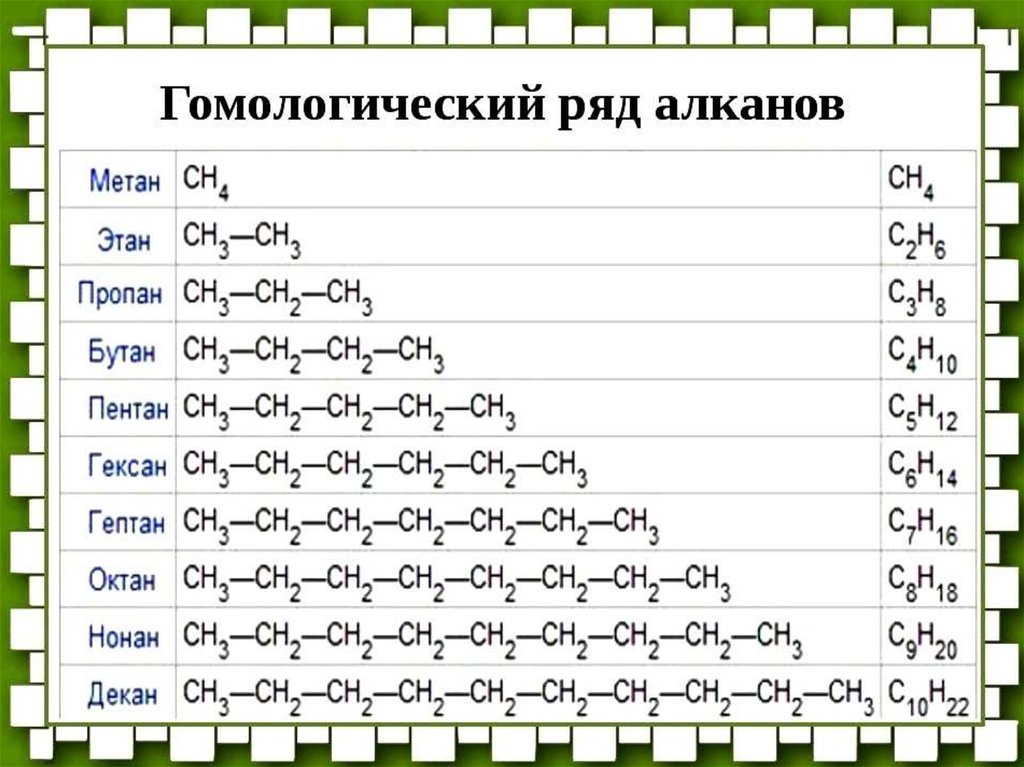 Алканы опорная схема