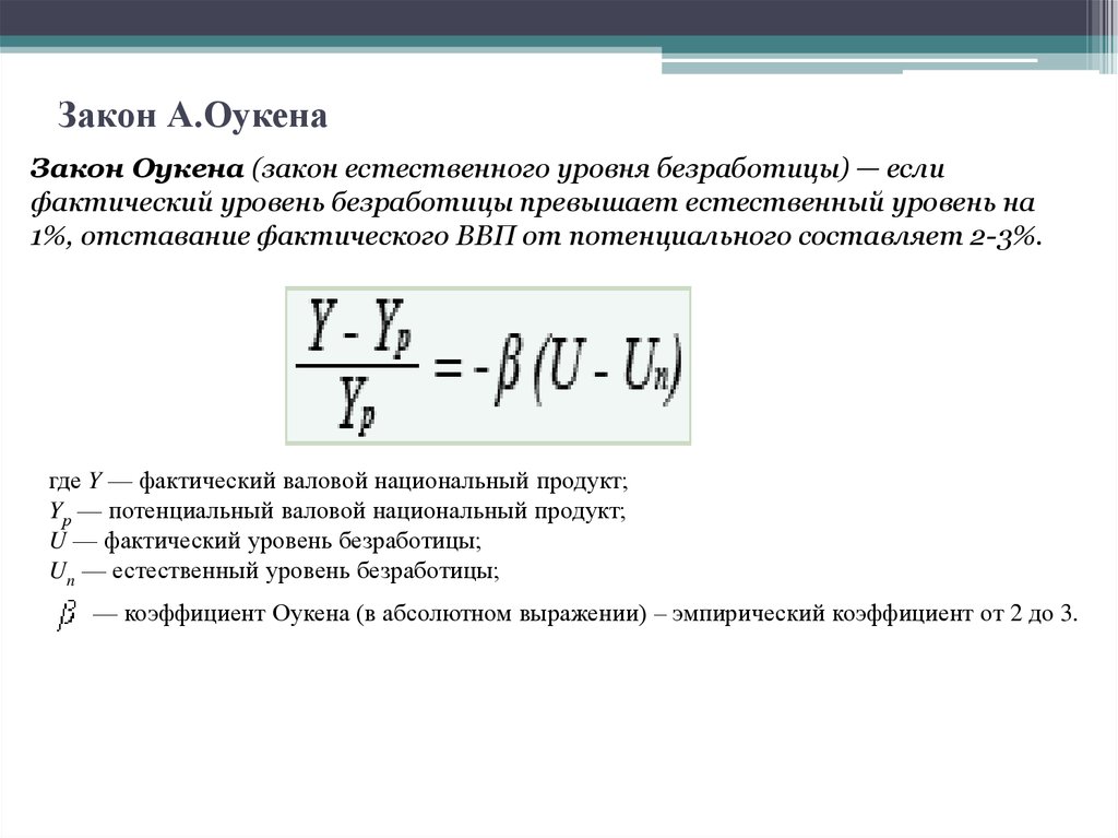 Последствия безработицы закон оукена презентация