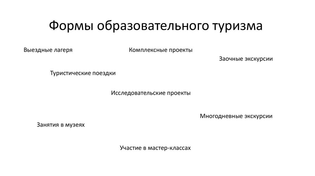 Развитие образовательного туризма проект