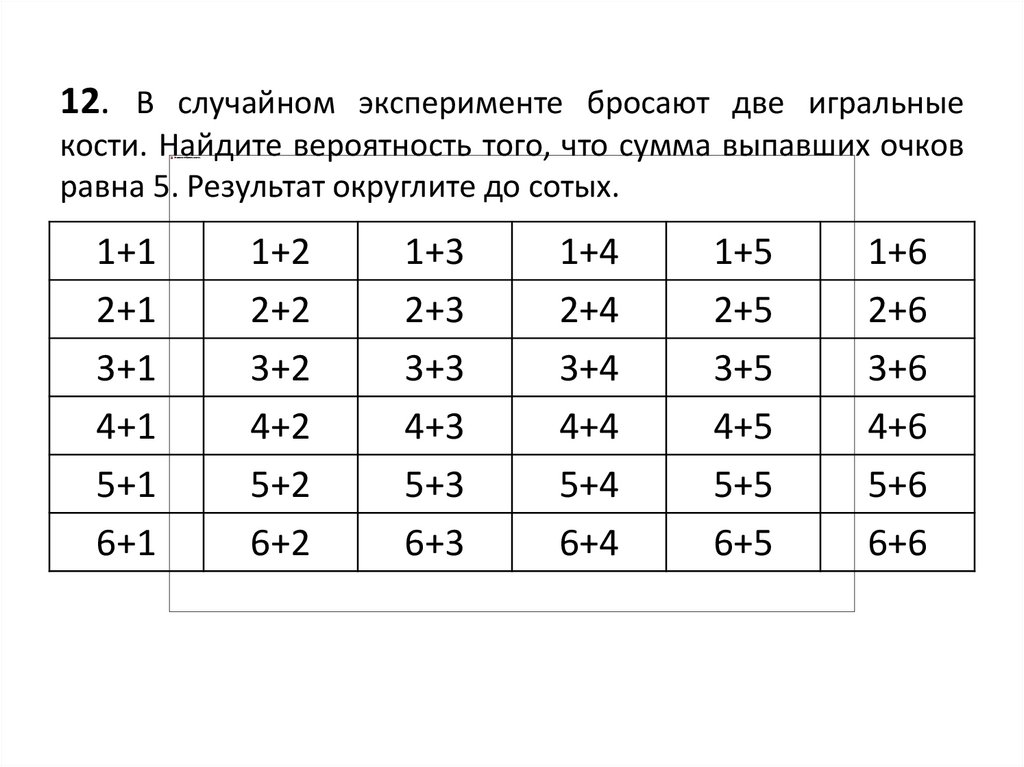 Таблица бросания двух игральных костей