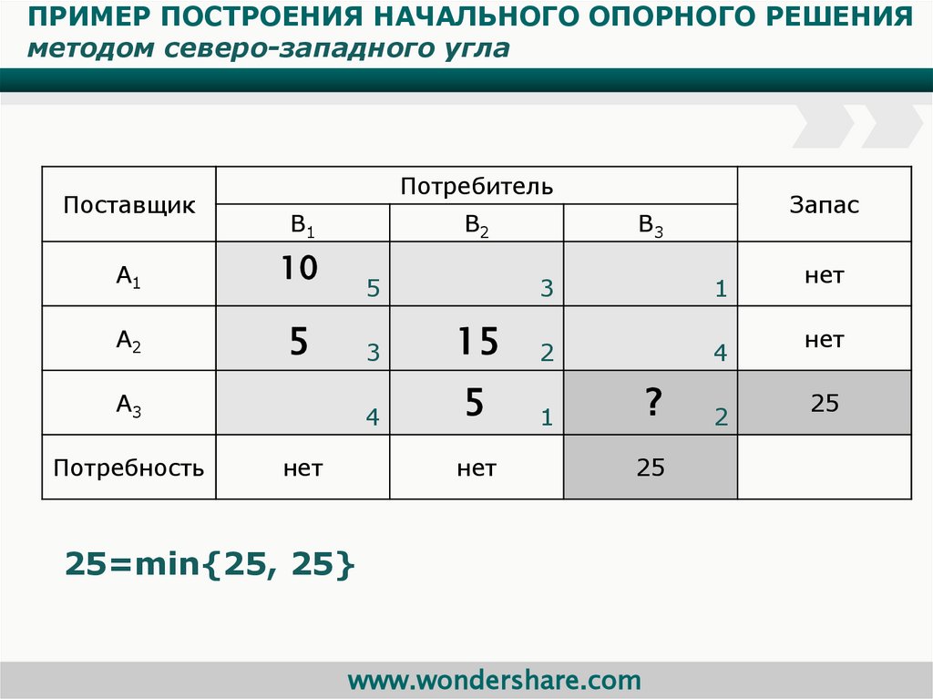 Исходный опорный план транспортной задачи можно составить