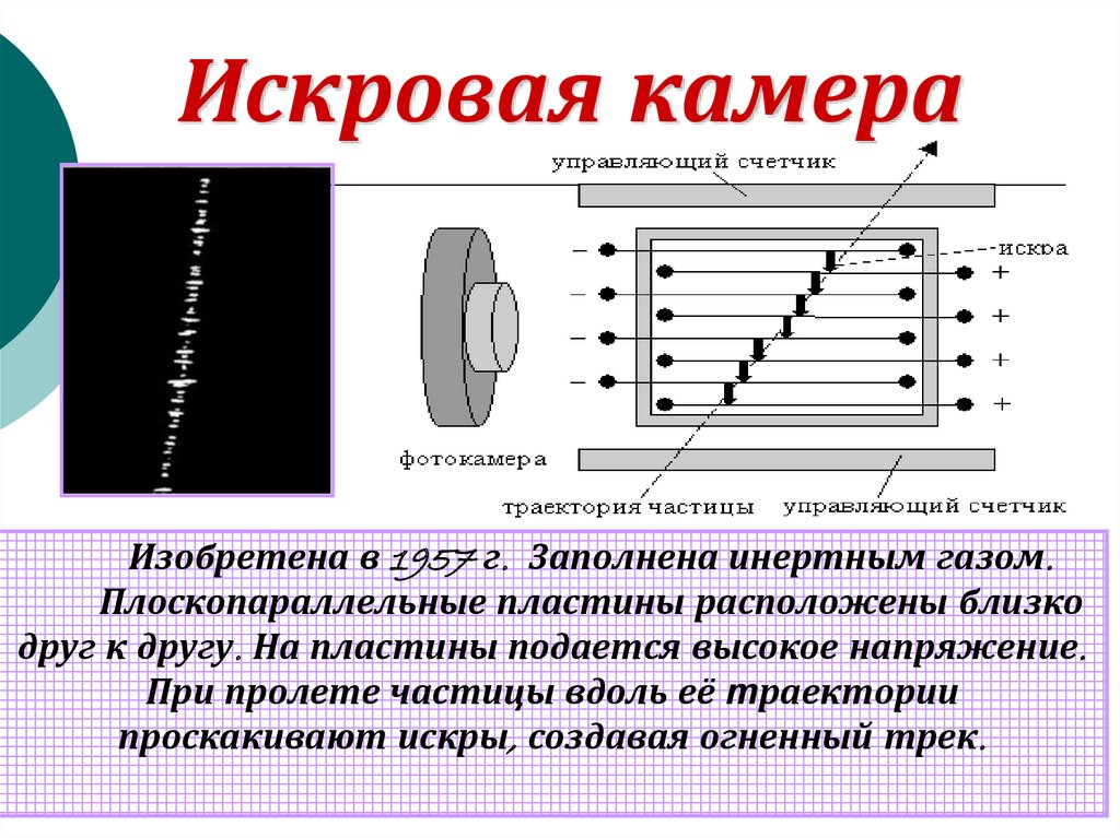 Толстослойная фотоэмульсия схема