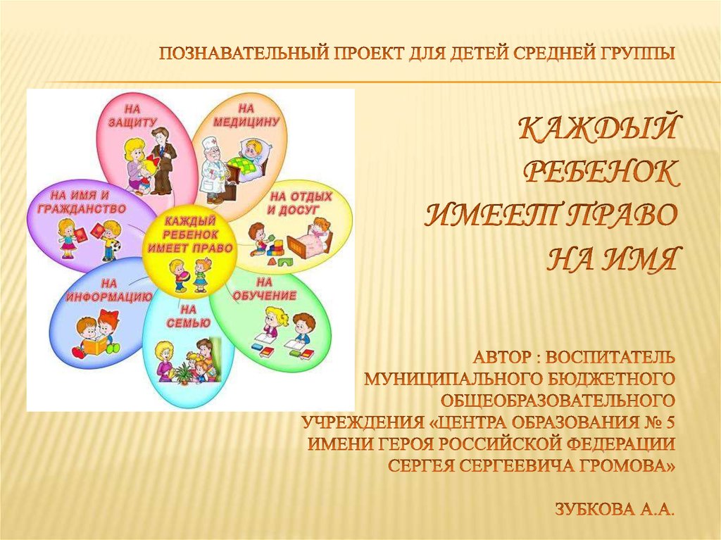 Проект права детей в россии