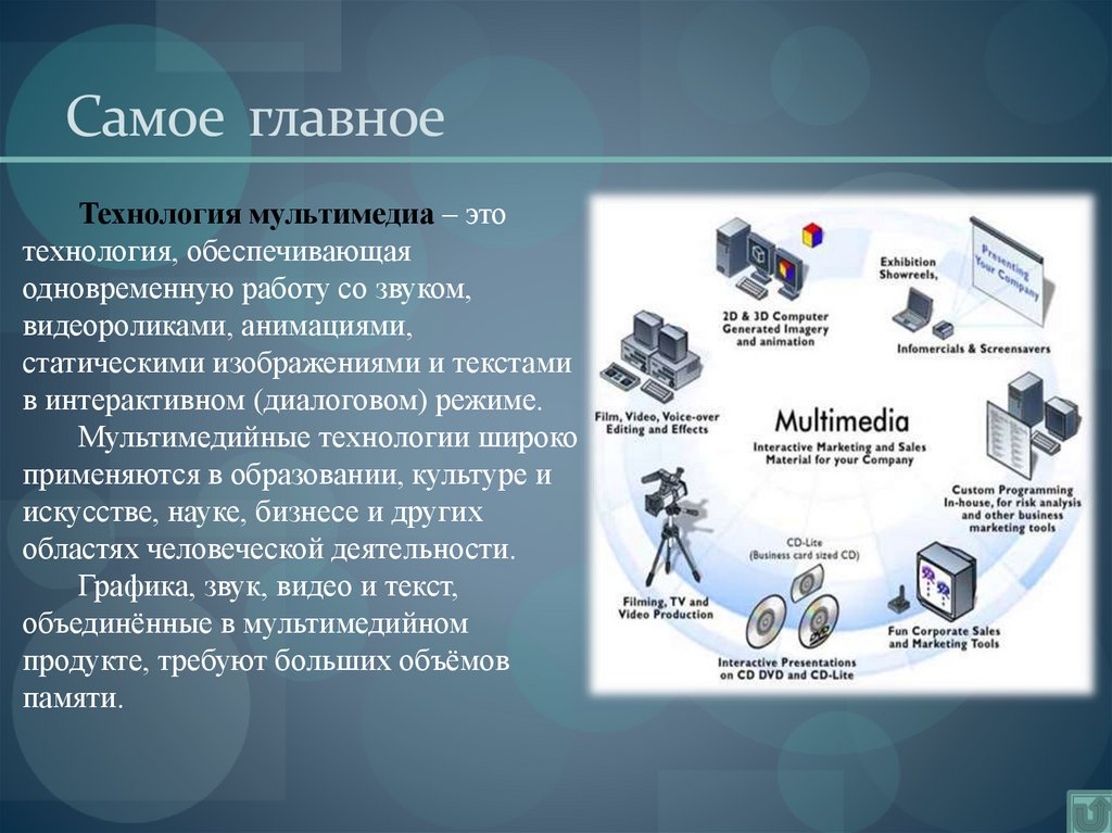 Как правильно мультимедиа