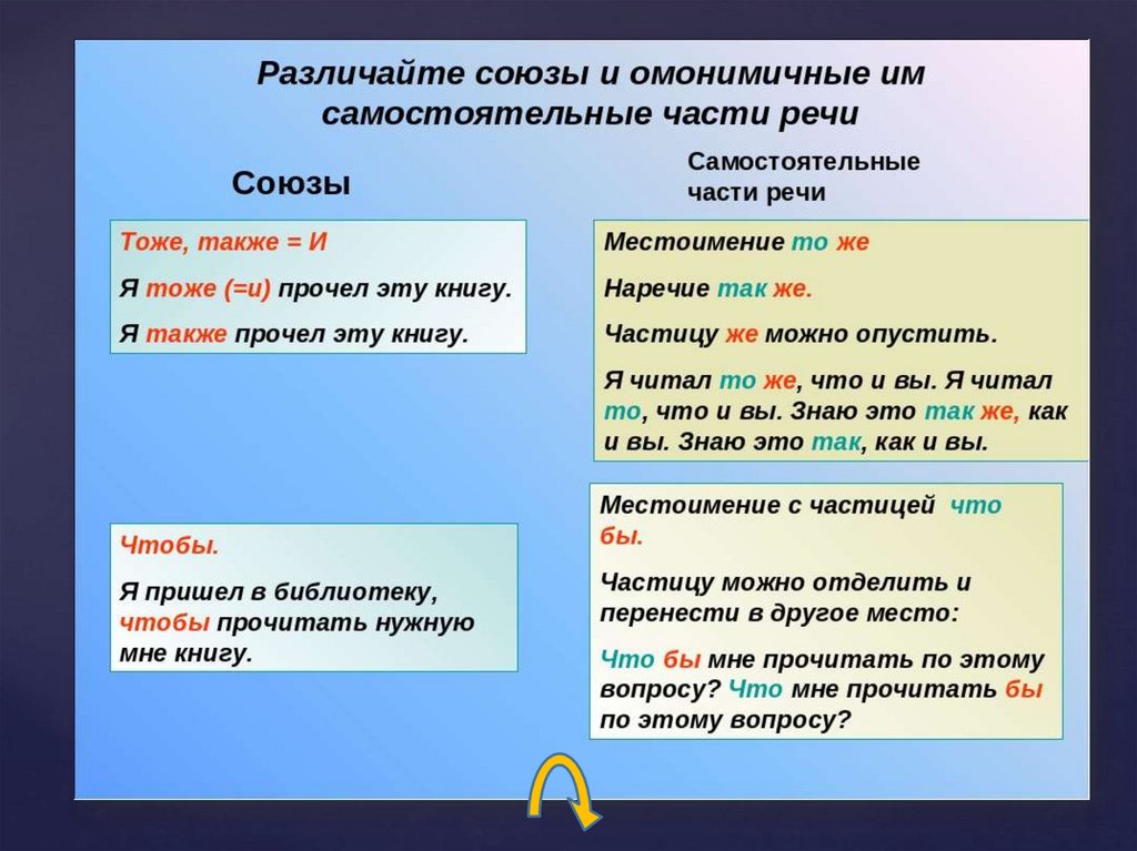 Омонимичные самостоятельные части. Союз служебная часть речи 7 класс. Союз это служебная часть речи которая. Союз как часть речи. Союзы как часть речи в русском языке.