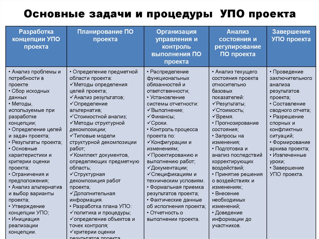 Методы управления предметной областью проекта